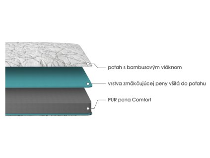 matrace comfort 90x190 16 cm