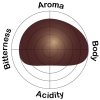 taste profile Manaresi ITALIAN ESPRESSO DECAFFEINATED