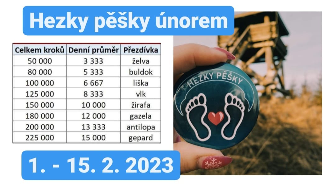 unor2023