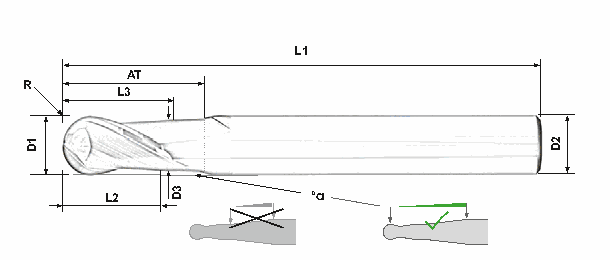 Kótovaný nákres frézy AURA KULON VPHK – rozmery D1, R, L2, L3, D3, D2, AT, L1, °a