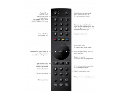 C25 remote functions 1200x1483