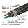 Pangea AC14SEMKII Power Cable