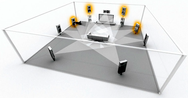 Umění umístění reproduktorů v místnosti.