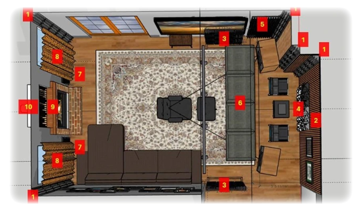 Akustika místnosti jako základní parametr před nákupem.