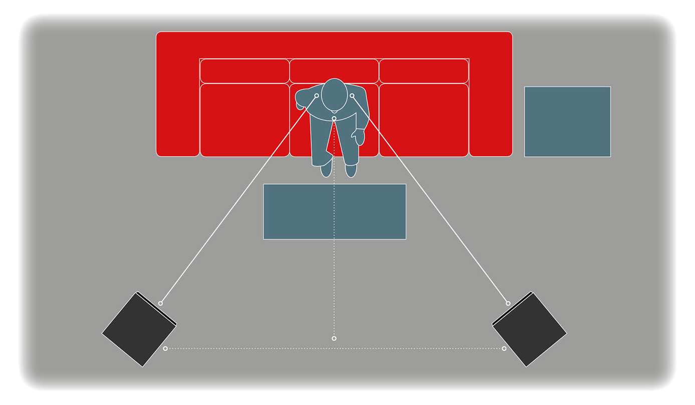 Umění umístění reproduktorů v místnosti.