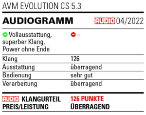 Audio_AUDIOGRAMM_AVM-Evolution-CS-5-3