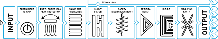 Isotek_V5_Sirius_BlockDiagram2