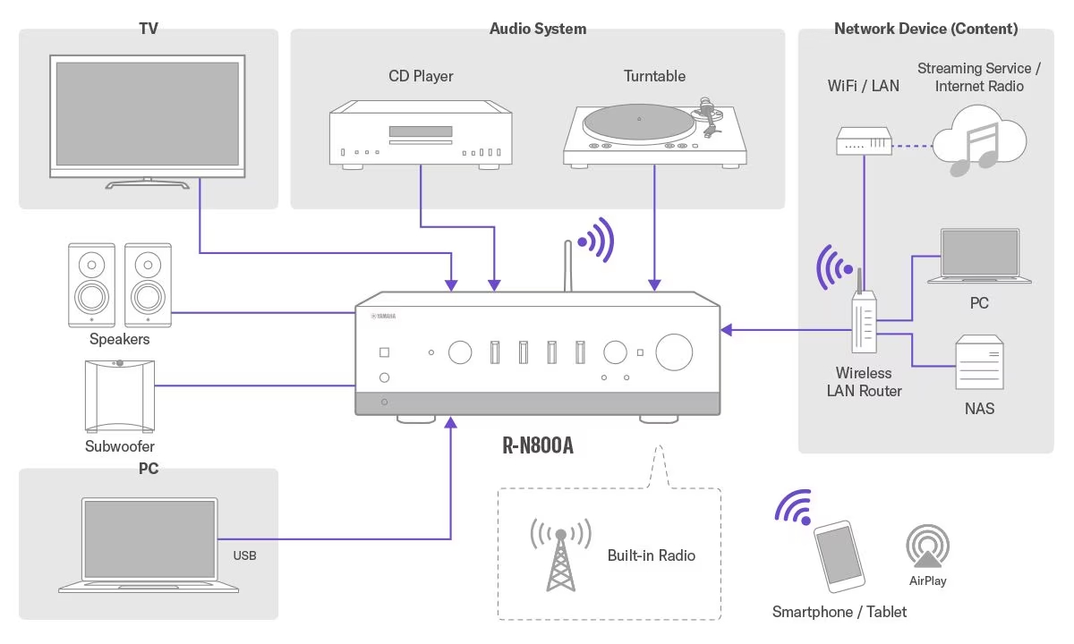 yamaha_RN800A_web3