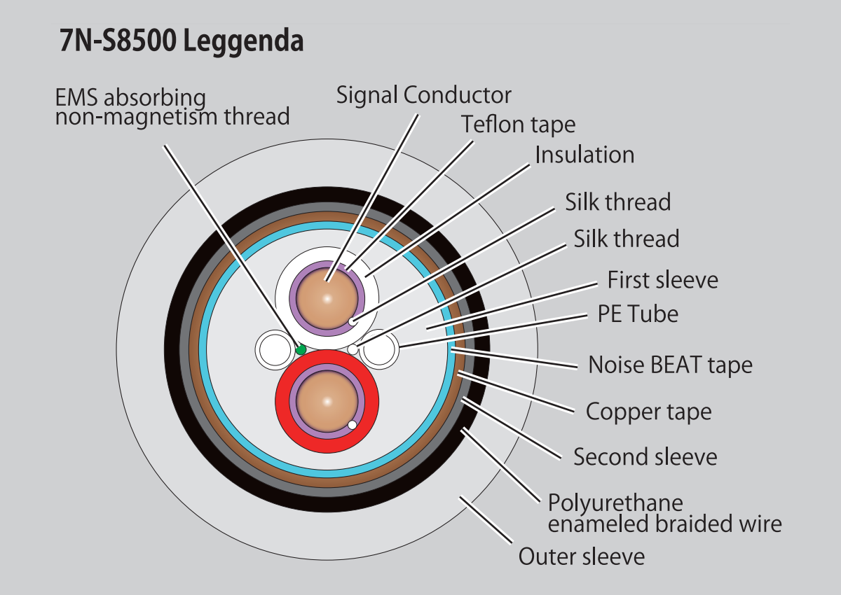 Acrolink_7N-S8500_Leggenda_structure