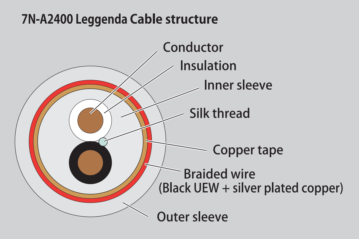 Acrolink_7N_A2400_structure_cable