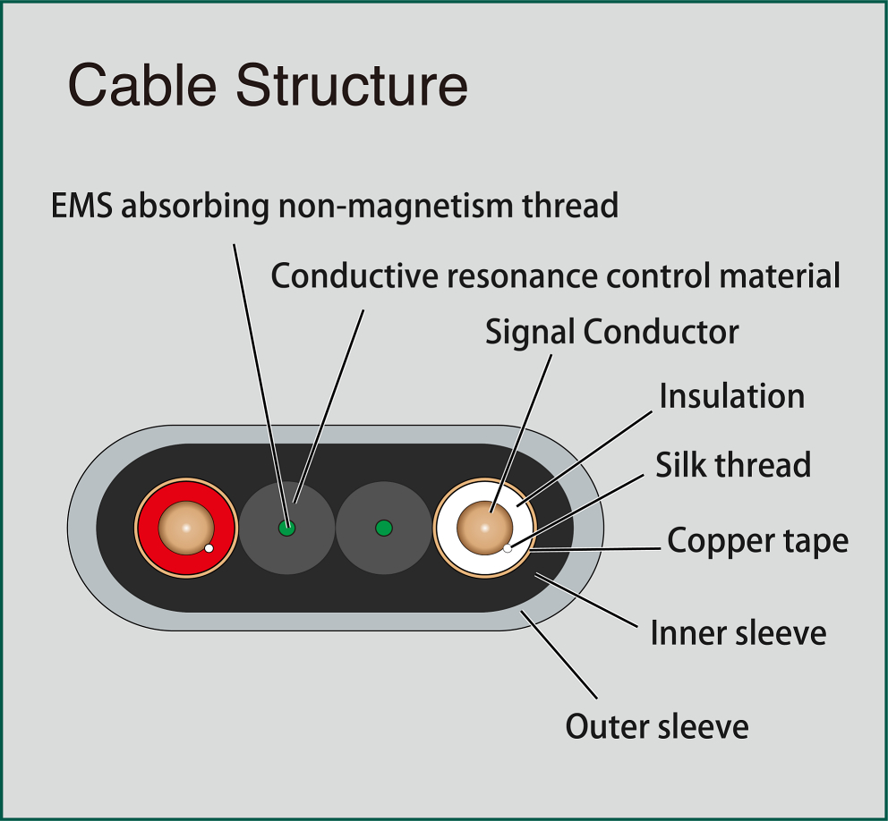 Acrolink_7N_S1400_leggenda_cable_structure