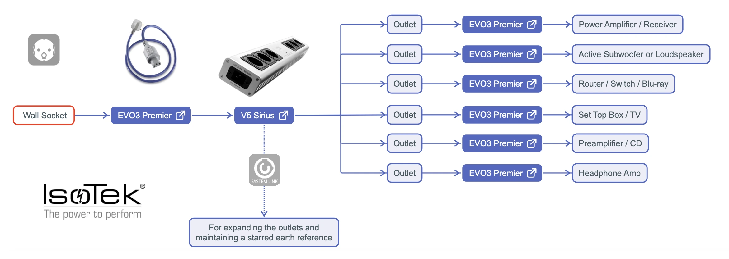 Isotek_V5_Sirius_web2