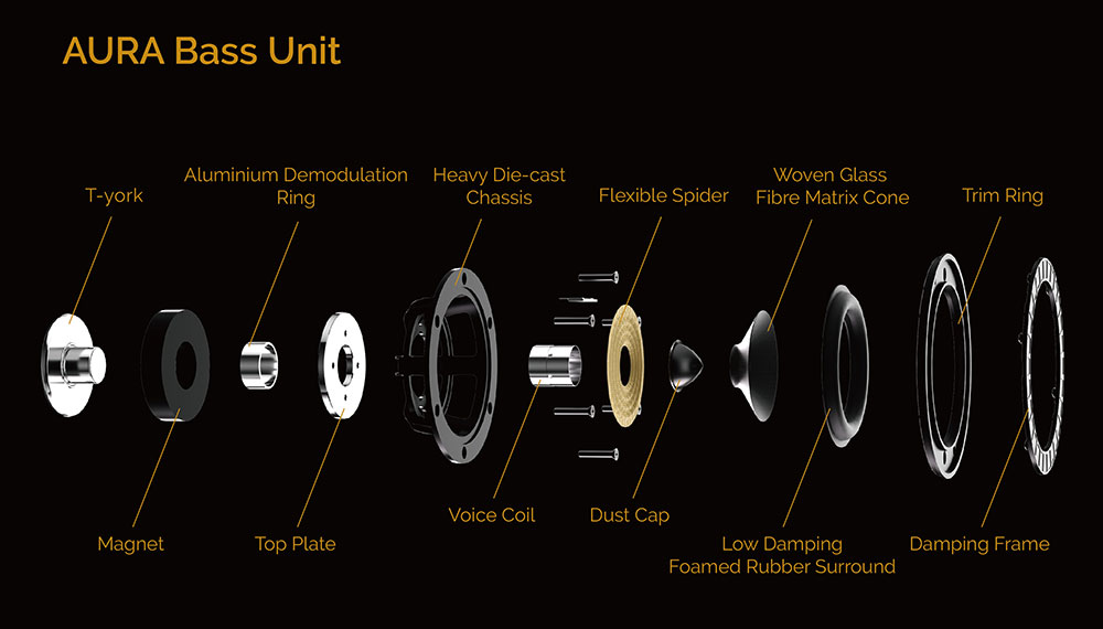 Wharfedale_AURA-Bass-Unit