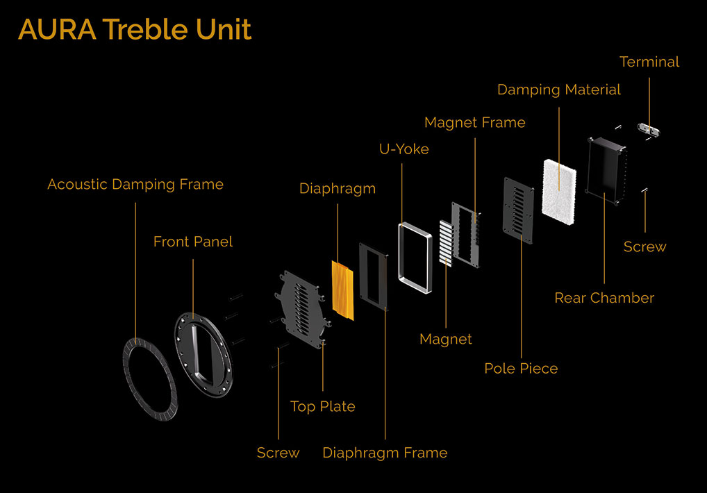 Wharfedale_AURA-Treble