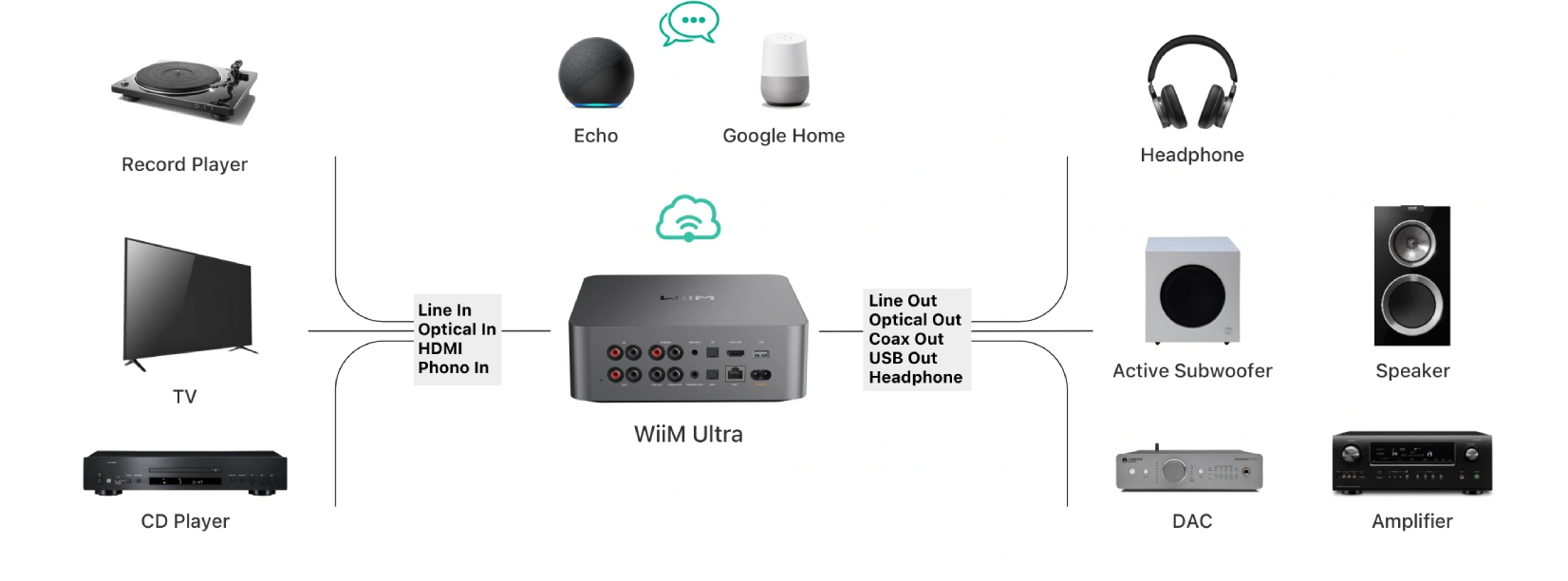 wiim_ultra_web3