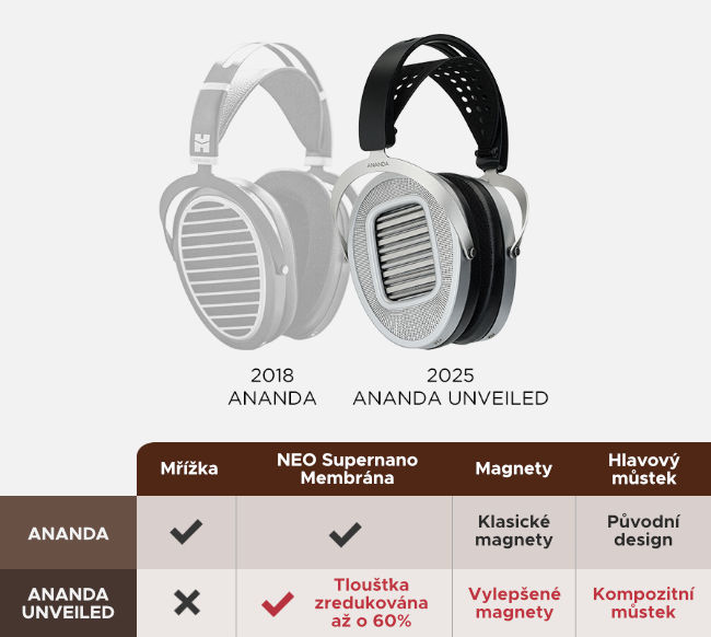 Hifiman_Ananda_Unveiled_05