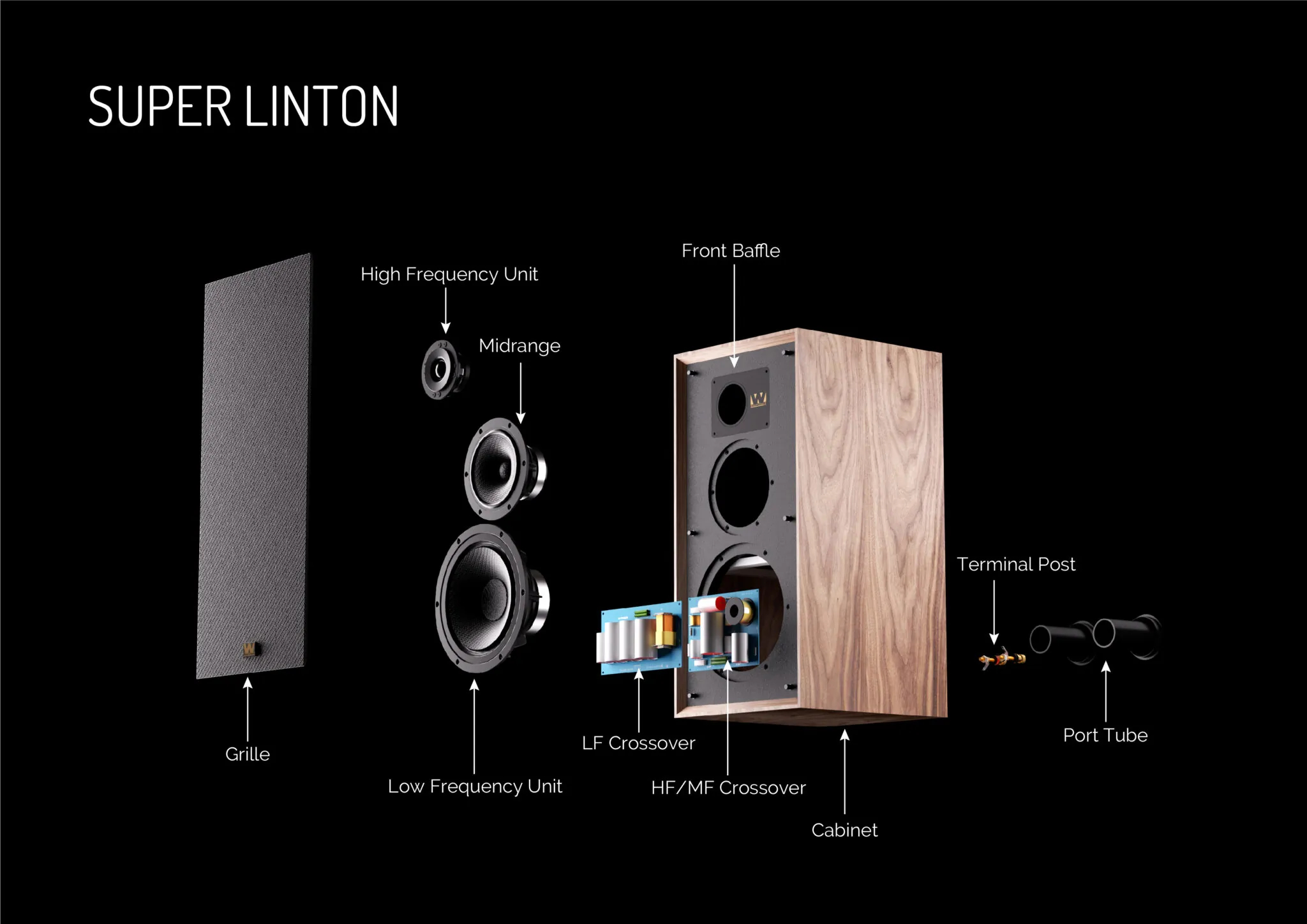 Wharfedale_Super_Linton_web3