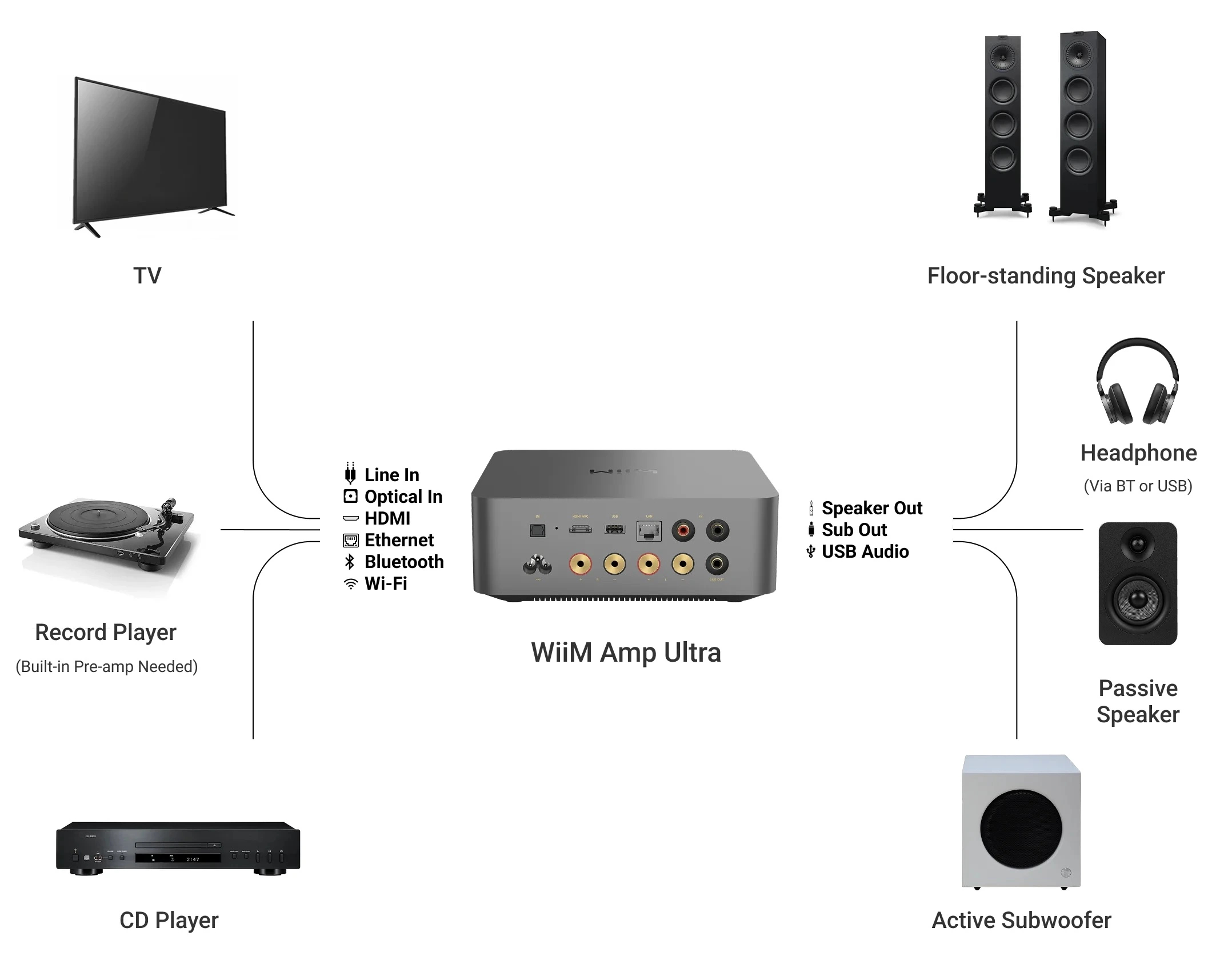 wiim_amp_ultra_web9