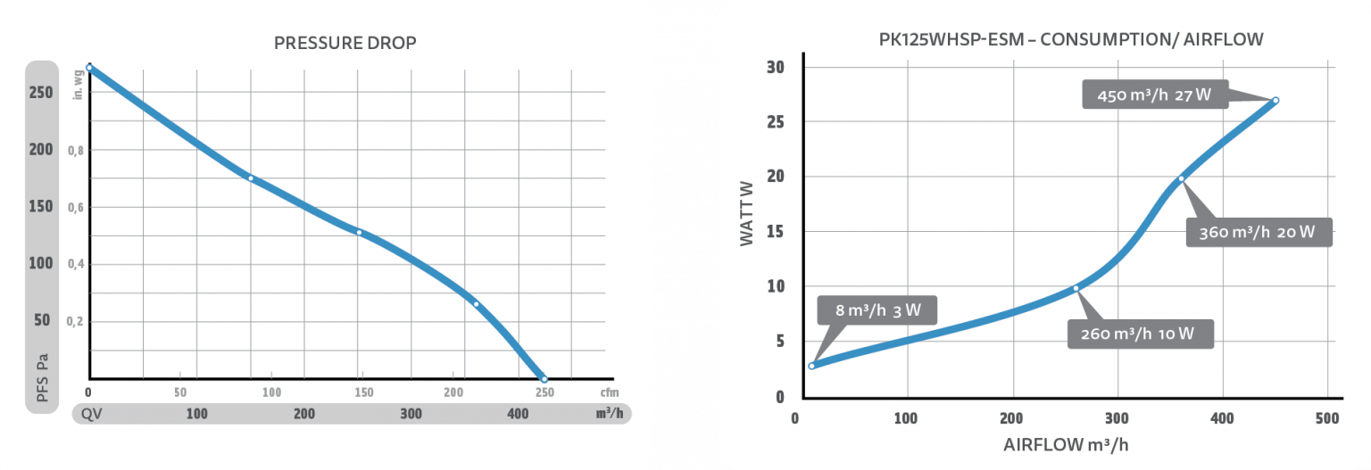PK125WHSP-ESM_graphs-webs-1536x527