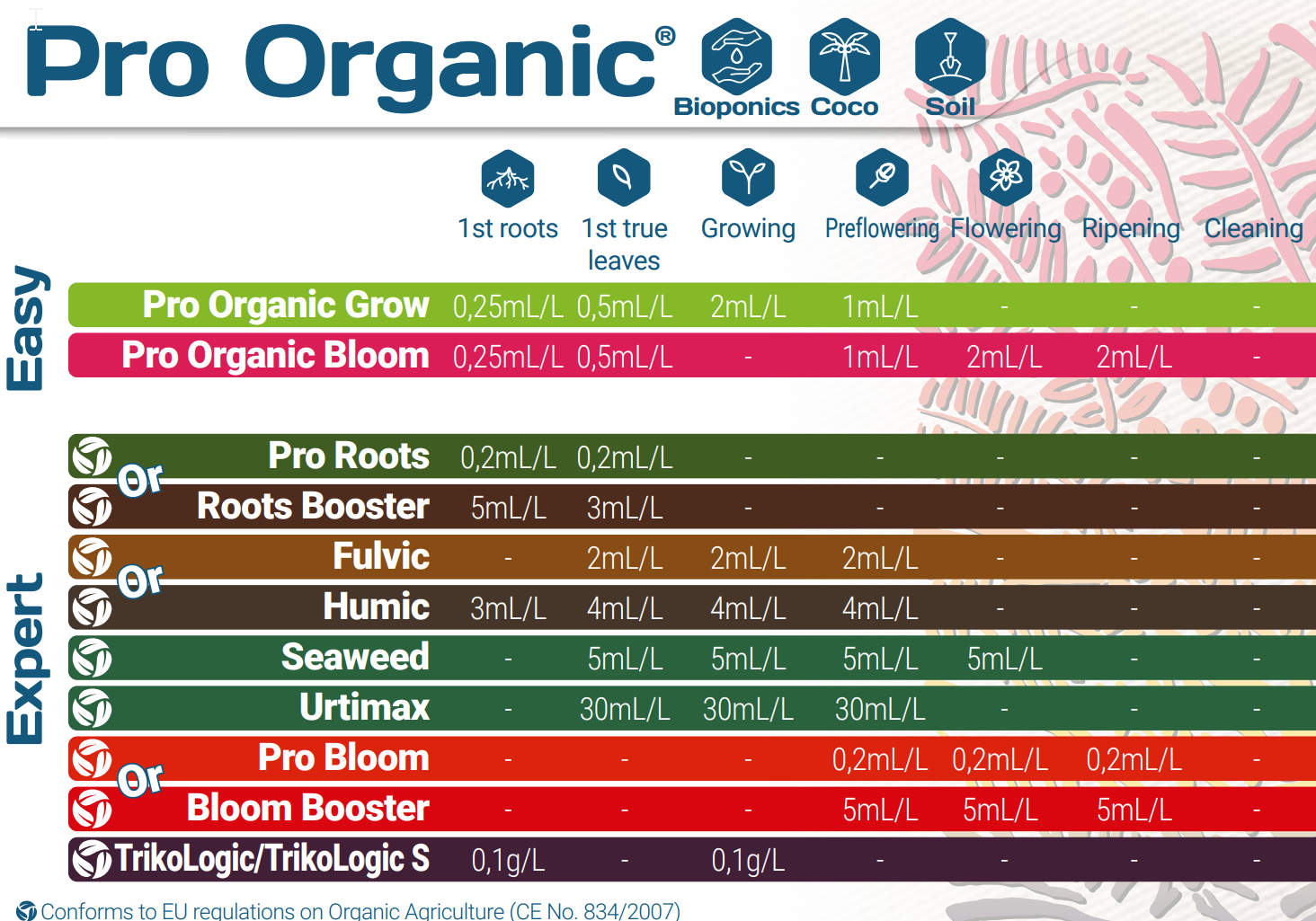 Terra Aquatica (General Hydroponics) Dngeschema - higarden.at