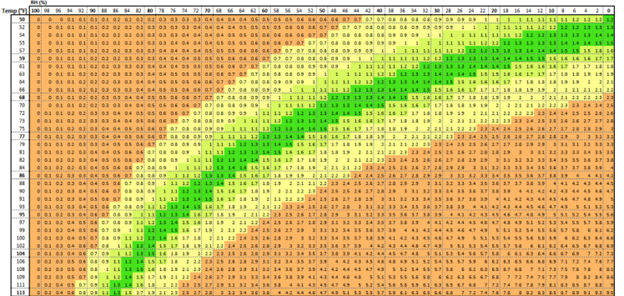 VPDchart
