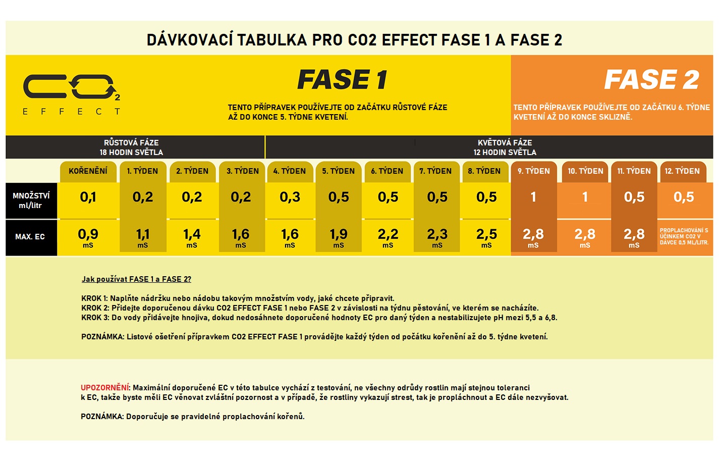 CO2EFFECT