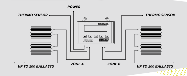 ControllerPlus_Plan