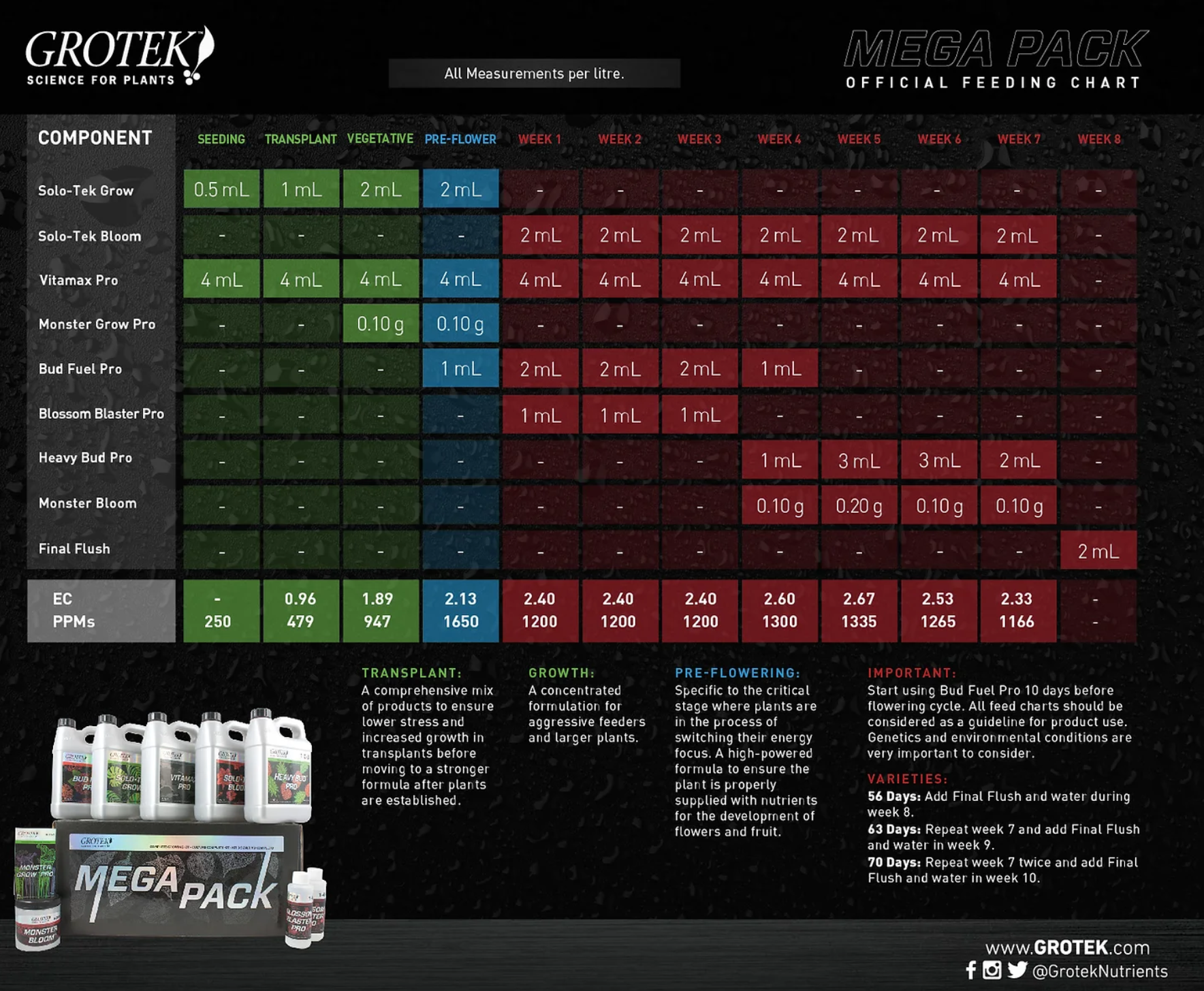 GROTEK_MEGAPACK.JPED