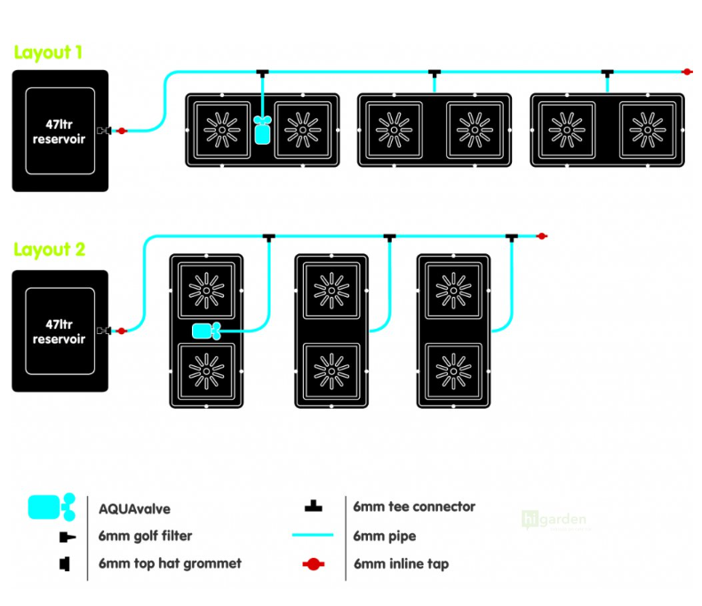 Easy2grow6schema