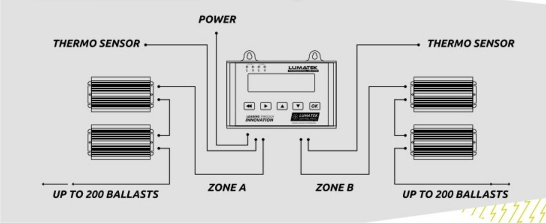 Lumatek Controler v2