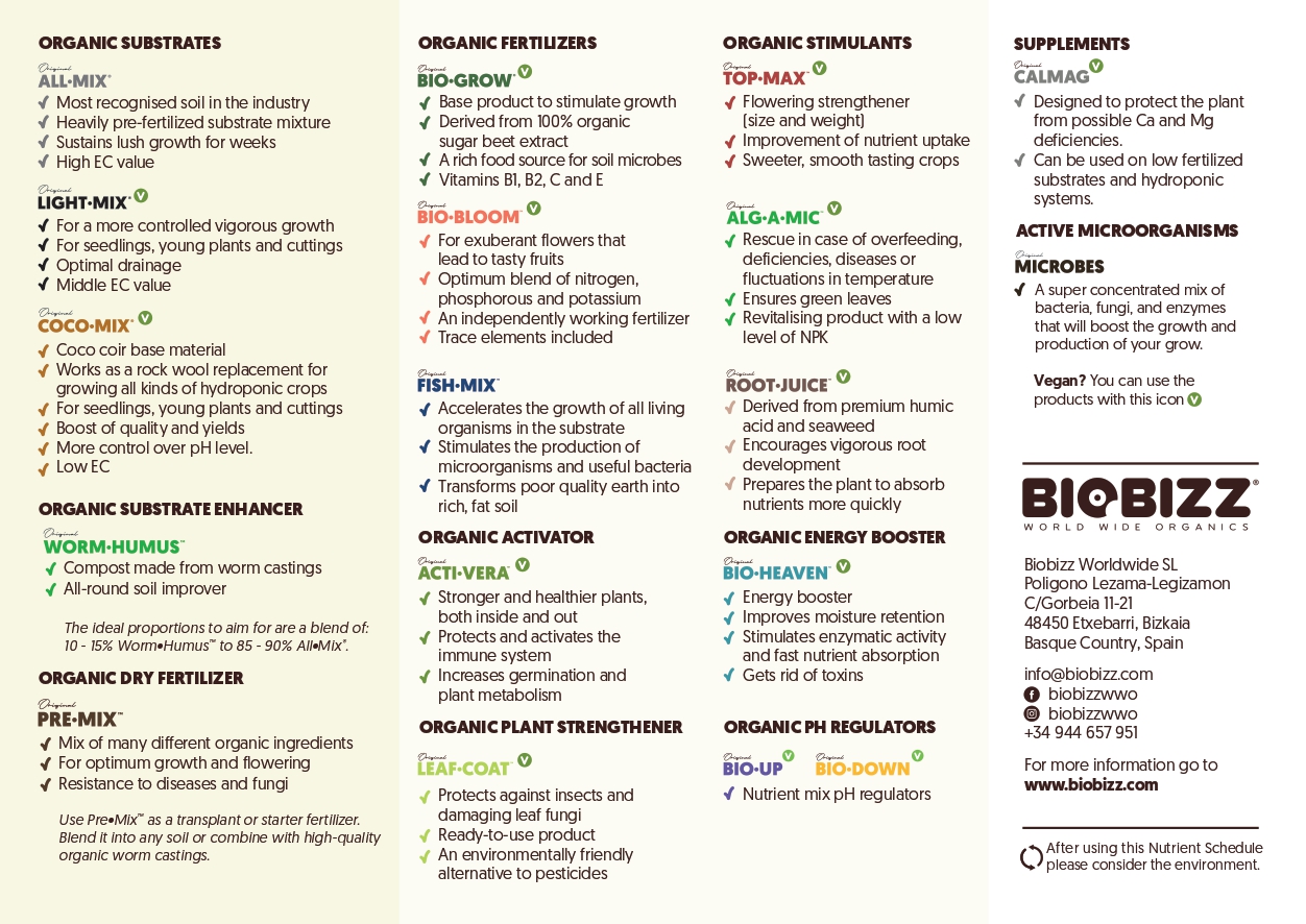 Nutrient-Schedule-EN_2022-Microbes