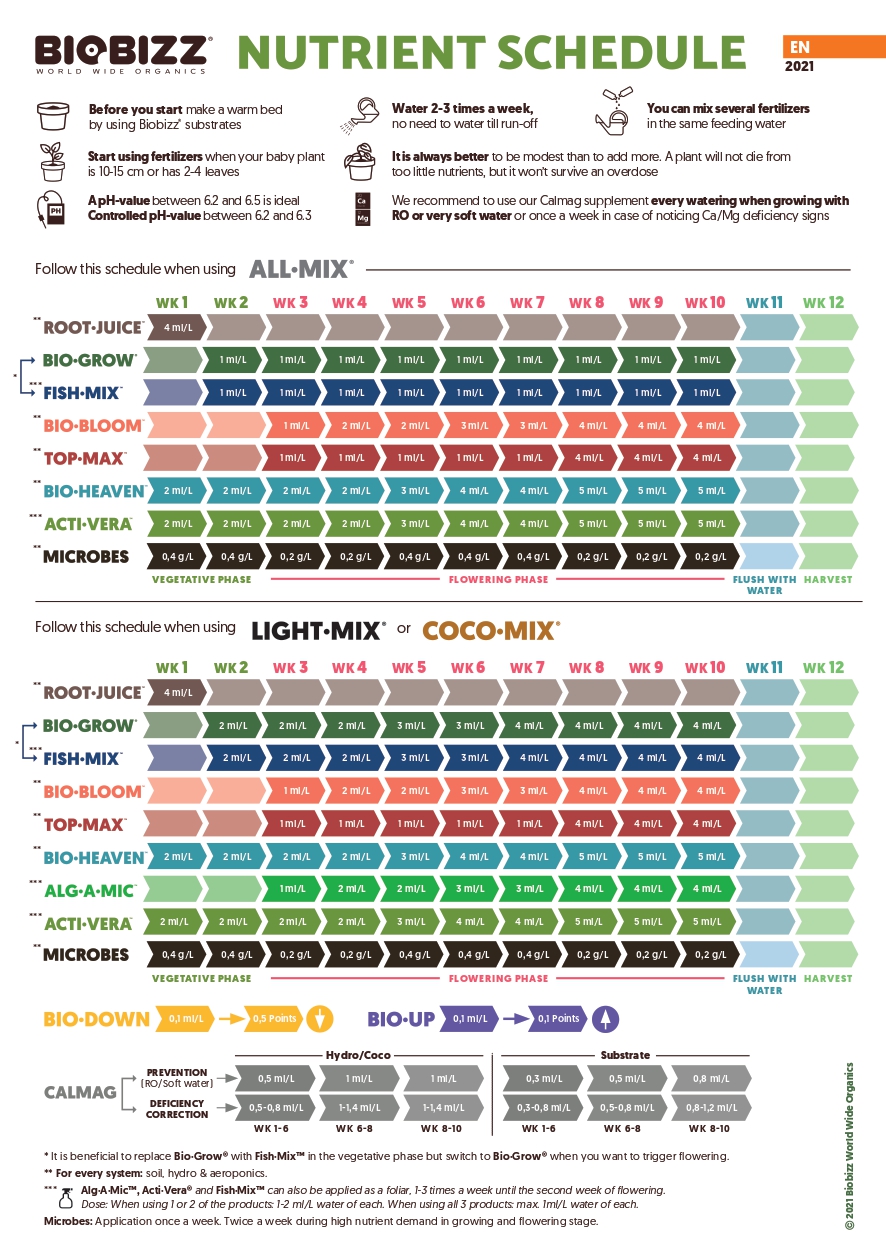 Nutrient-Schedule-EN_2022