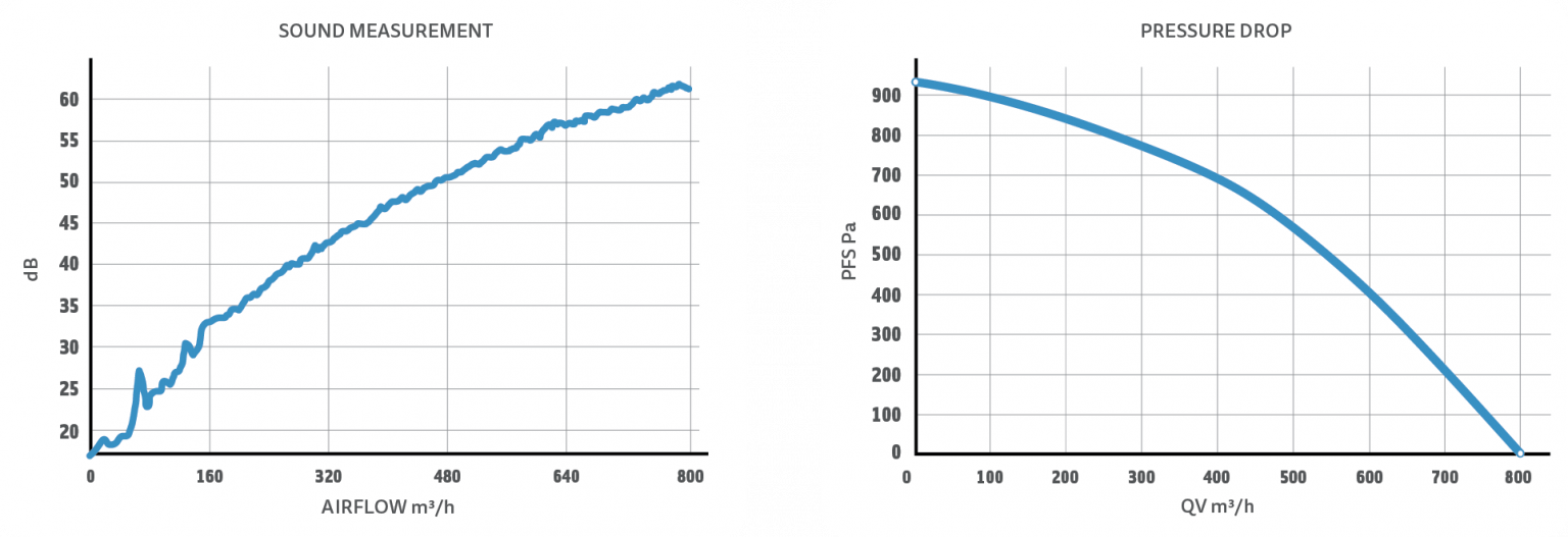 PK125WHSP-ECTC_graphs-webs-1536x527