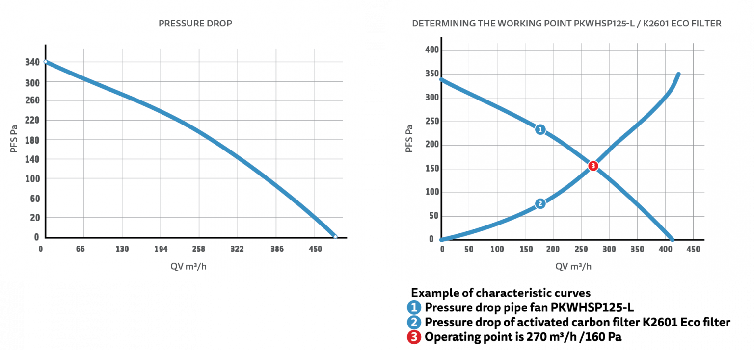 PK125WHSP-L_pressure_drop_graph-webs_2-1536x714