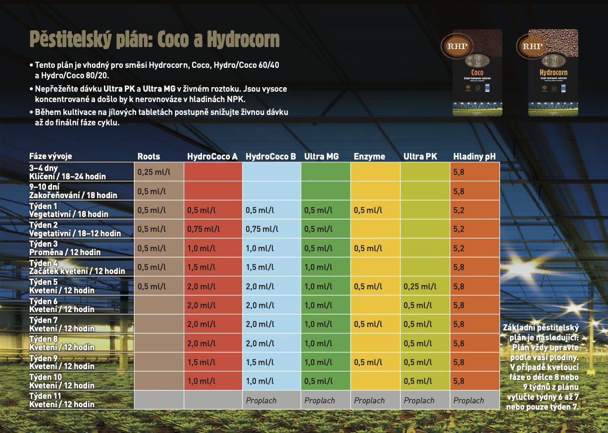 bb269a12-cc03-426a-82e3-14bf942ff234_czech+COCO+HYDROCORN