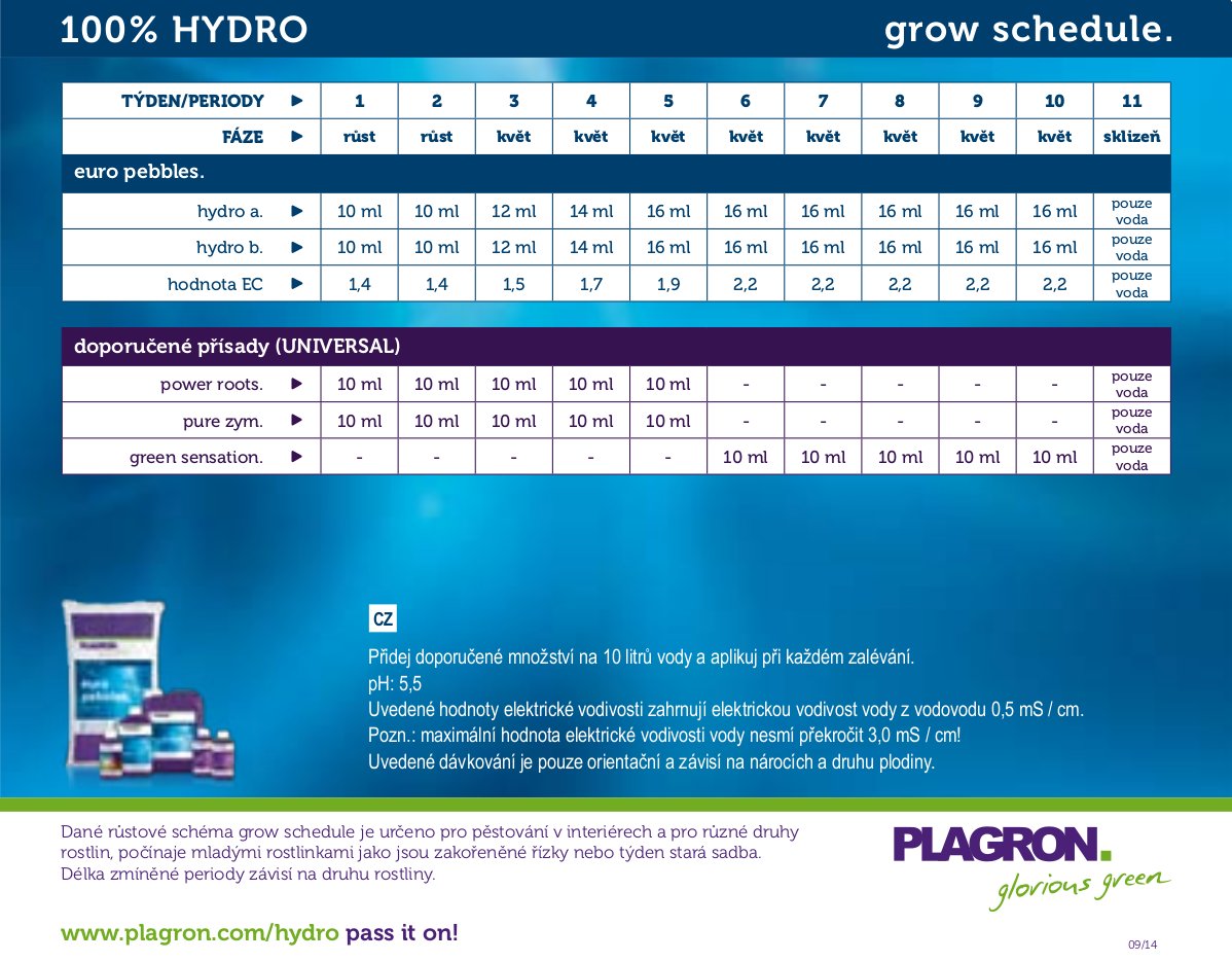 cz_davkovani_hydro_plagron_grow_schedule