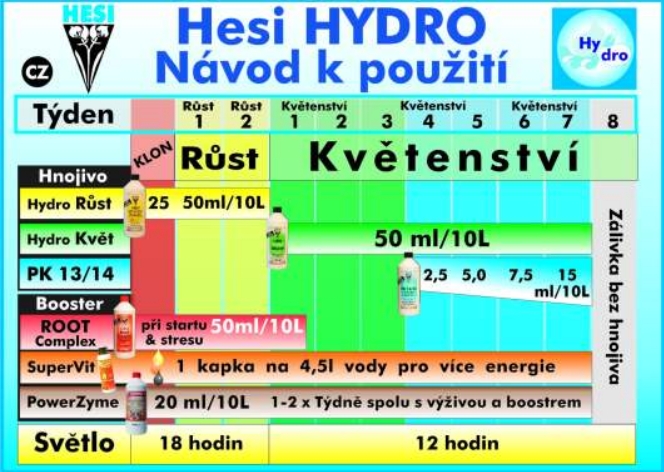 hesi_davkovani_hnojiv_hydroponie