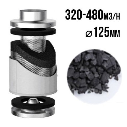 PRO-ECO VF uhlíkový filtr 320-480m3/h - 125mm Cover