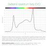 SANlight EVO 5-120 340W LED 3 µmol/J - V1.5 - POŠKODENÝ OBAL