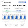Athena Trial Kit Liquid (Blended Starter Kit), sada hnojiv