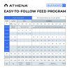 Athena Trial Kit Liquid (Blended Starter Kit), sada hnojiv