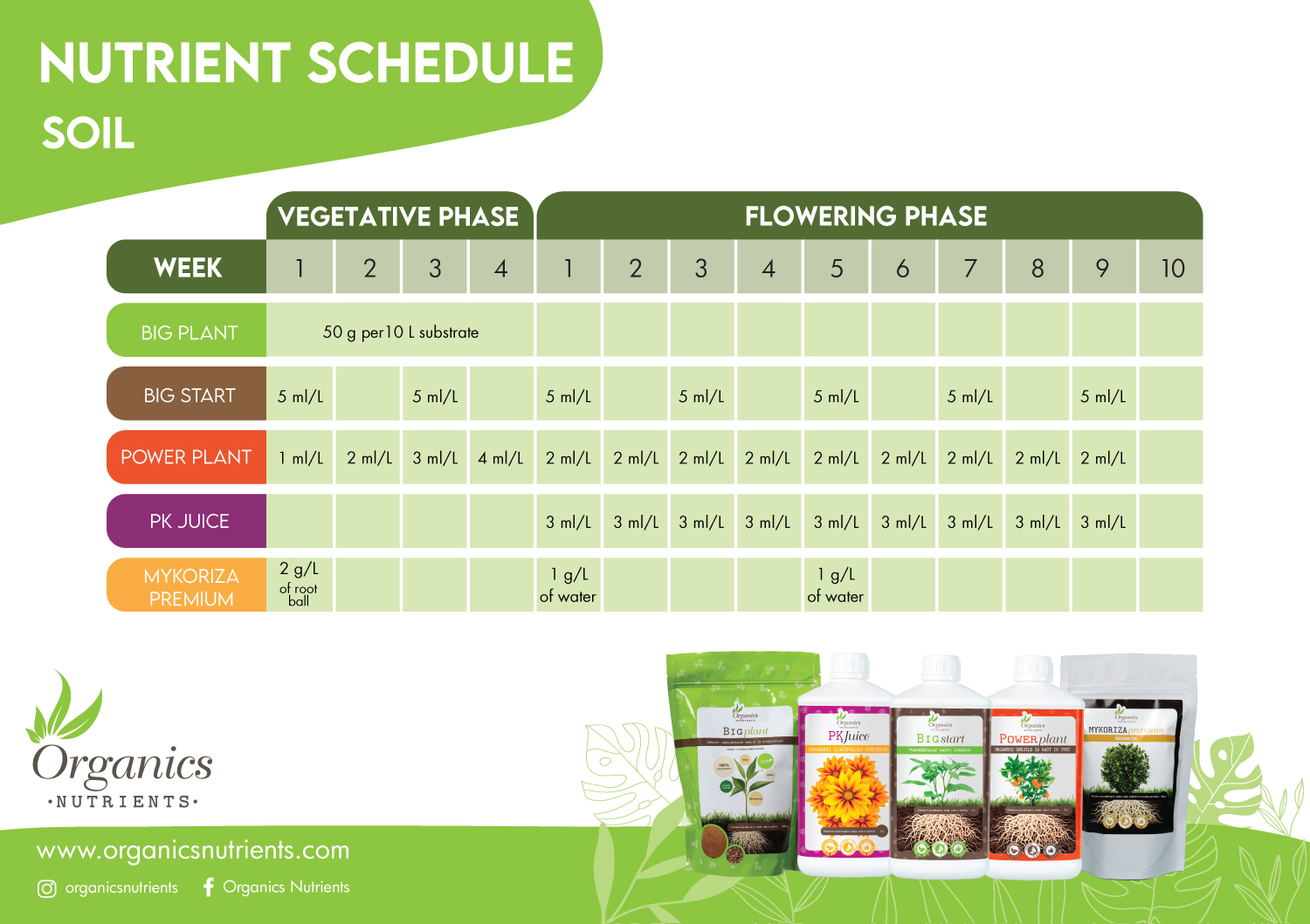cannabis natürlicher dünger All-in-One Cannabis Dünger – Wachstum & Blüte – HOMEGROW24