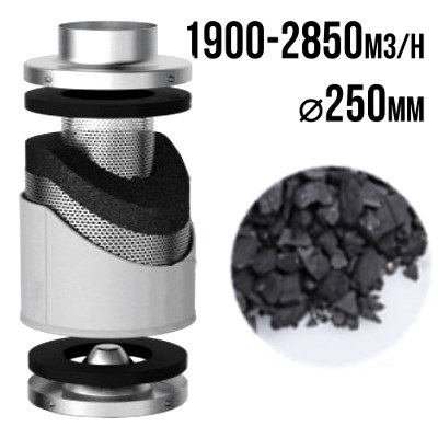 PRO-ECO VF Kohlefilter 1900-2850m3/h - 250mm Deckel