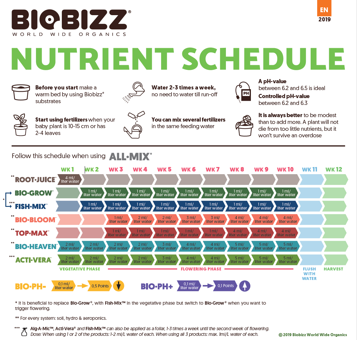 BioBizz Wurzelsaft (Volumen 500ml)