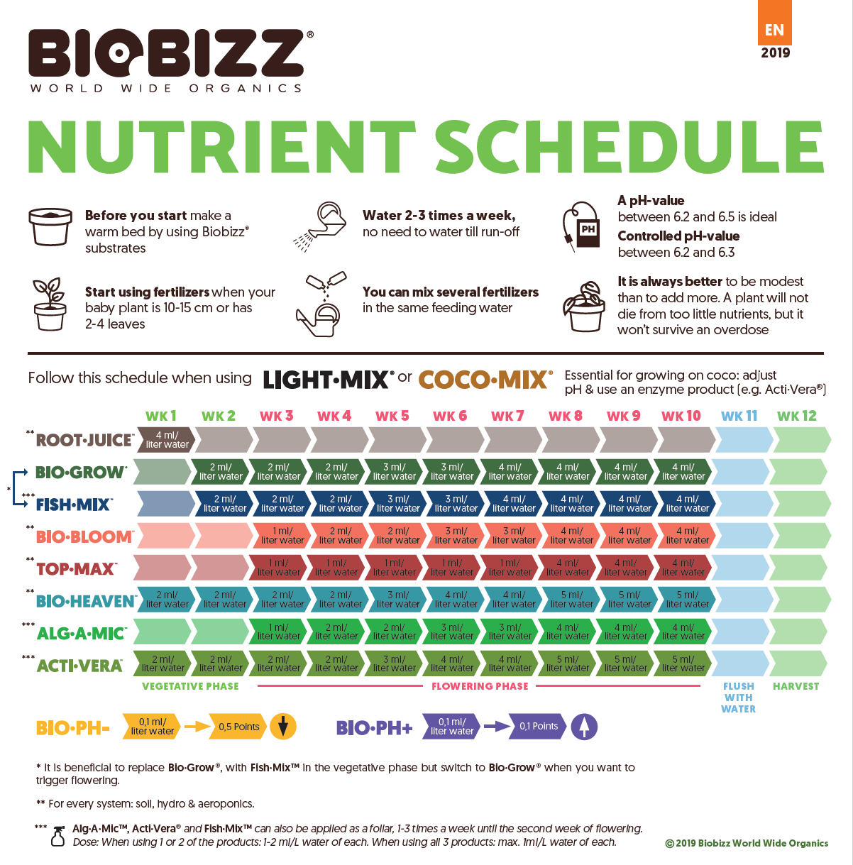 BioBizz Wurzelsaft (Volumen 500ml)