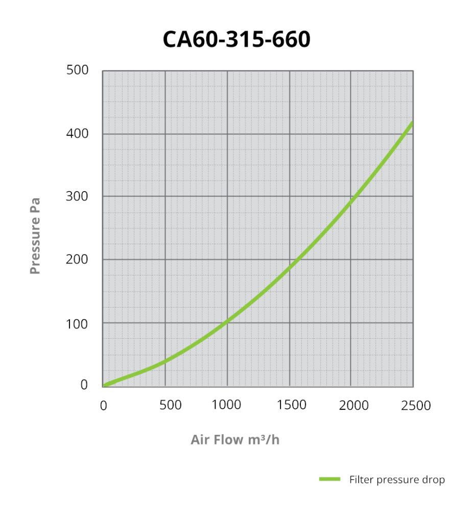 CarboAir PRO 60 Filter 315 mm, 2450 m3/h
