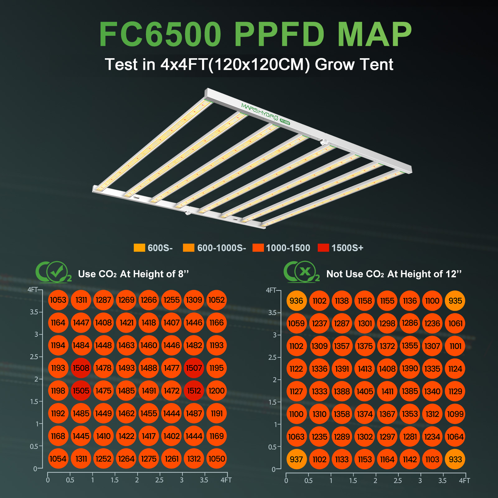 FC6500ppfd 1
