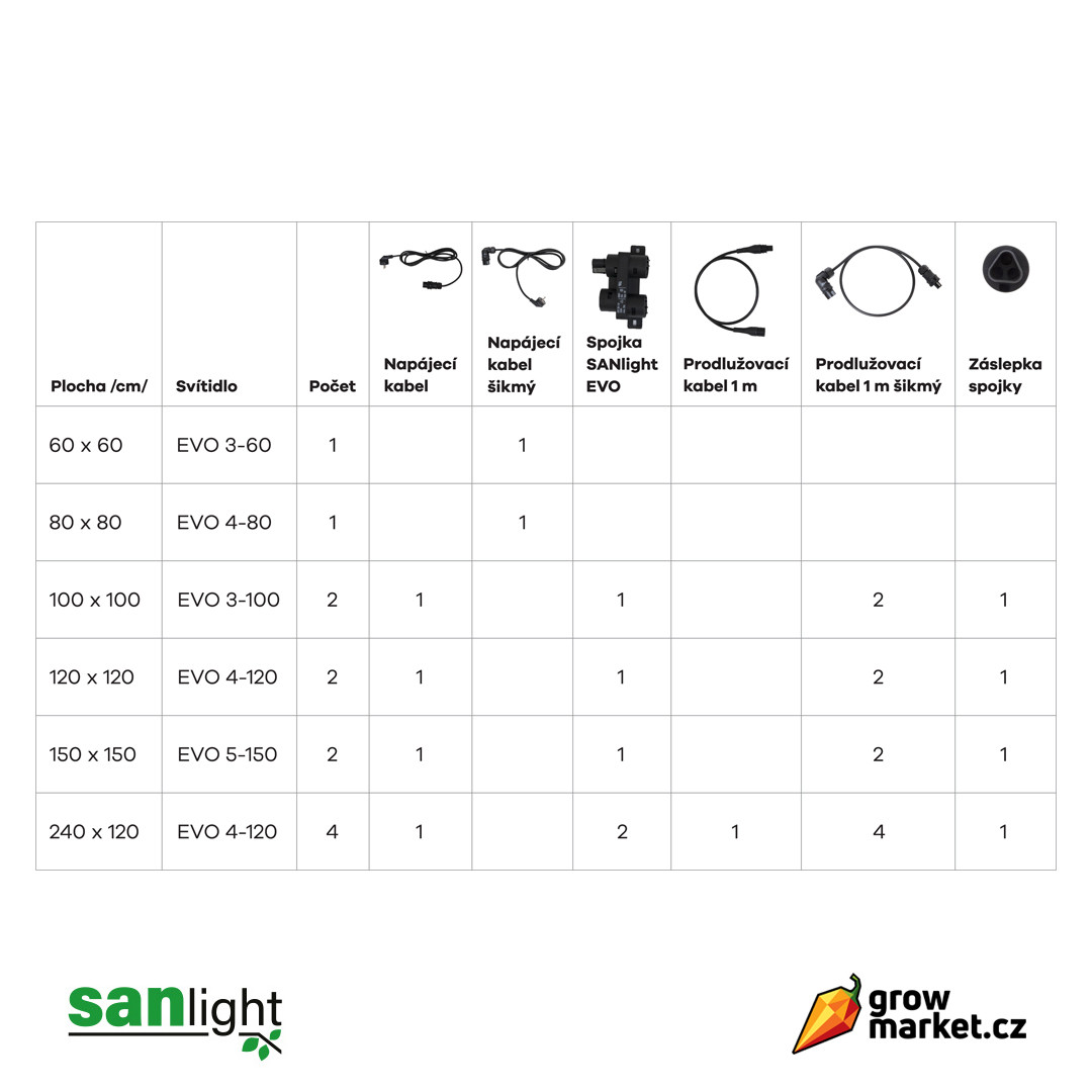 Wieland L-Stecker für Stromkabel abgewinkelt SANlight für Leuchten der EVO/Q-Serie