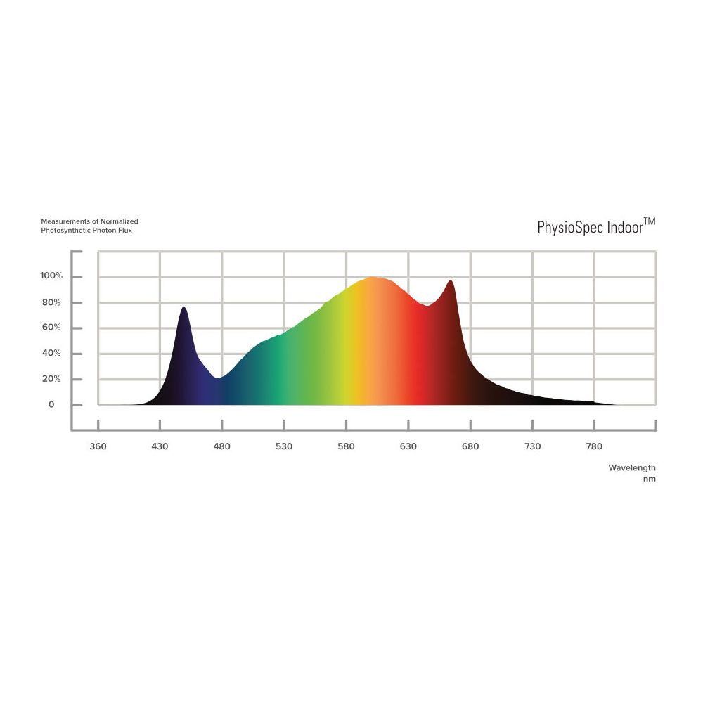 Osram LED Fluence SPYDR 2I, 630 W 2,45 µmol/J