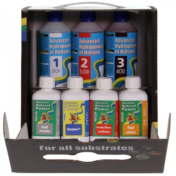 Advanced Hydroponics Starter Kit Abdeckung